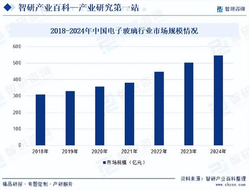 中国电子玻璃行业发展驱动因素与市场运行格局分析